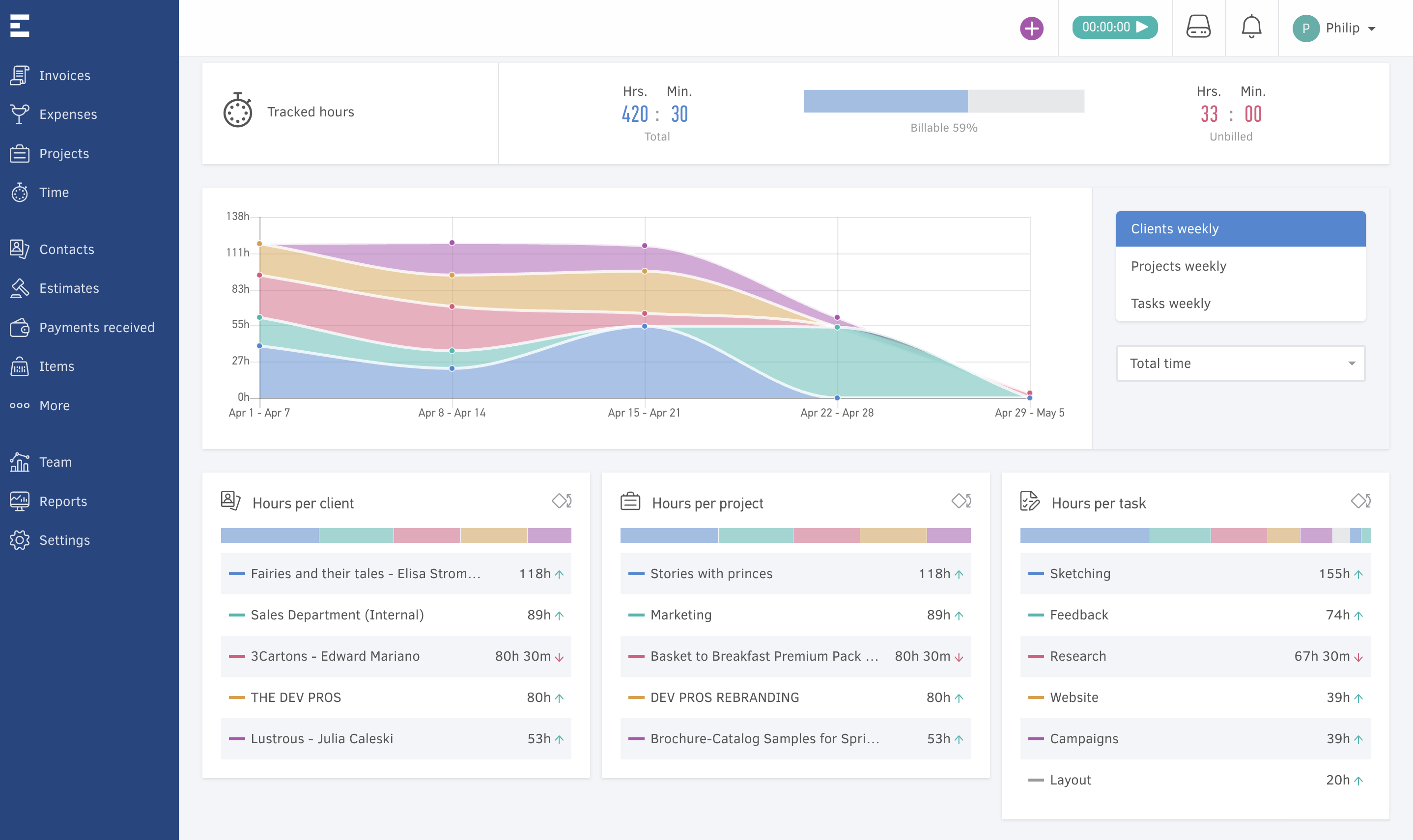 Your entire team in Elorus platform