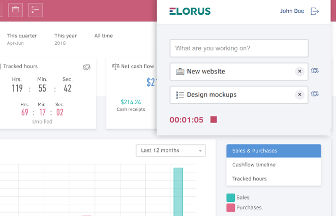 Elorus - Slack Team Communication Integration