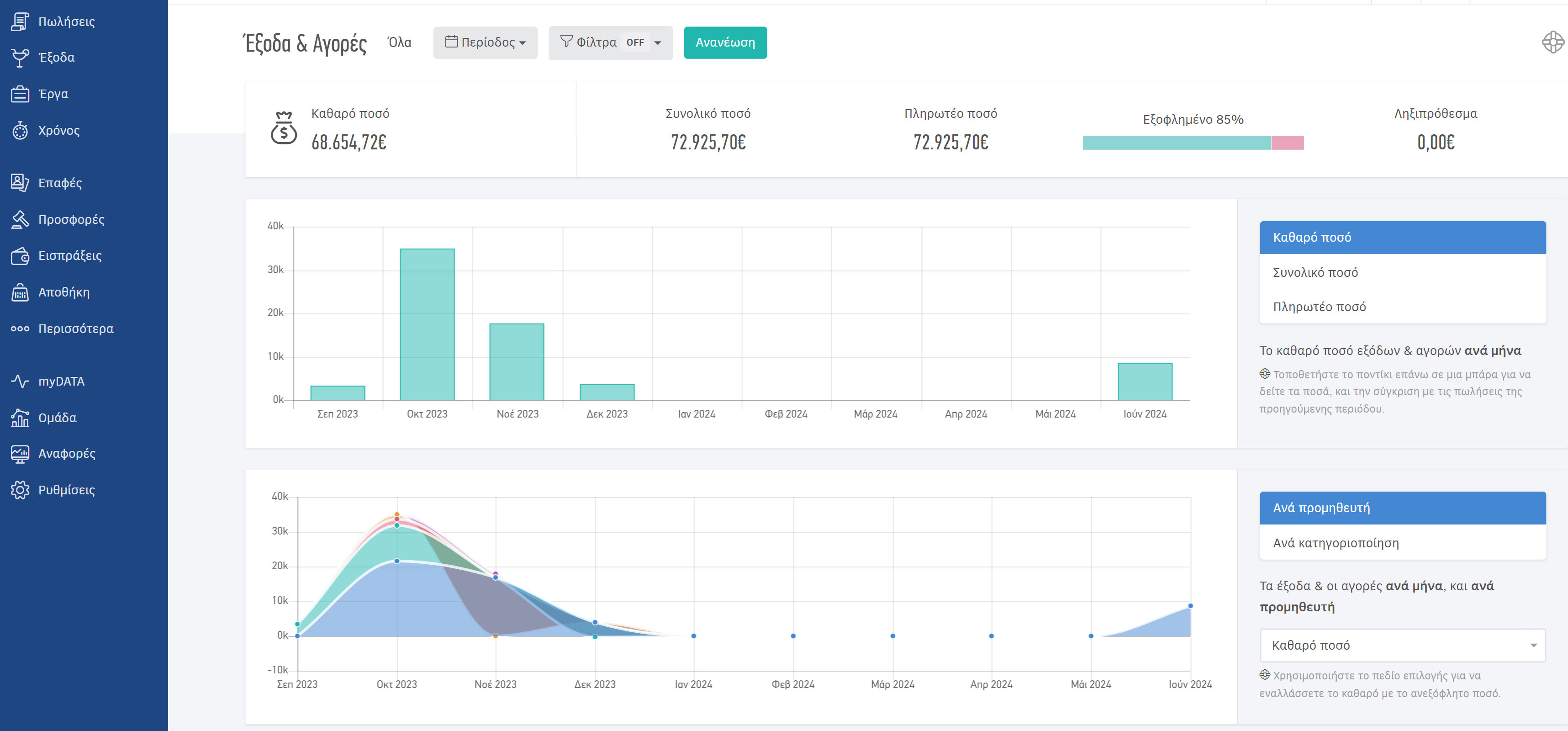 Dashboard εξόδων & αγορών
