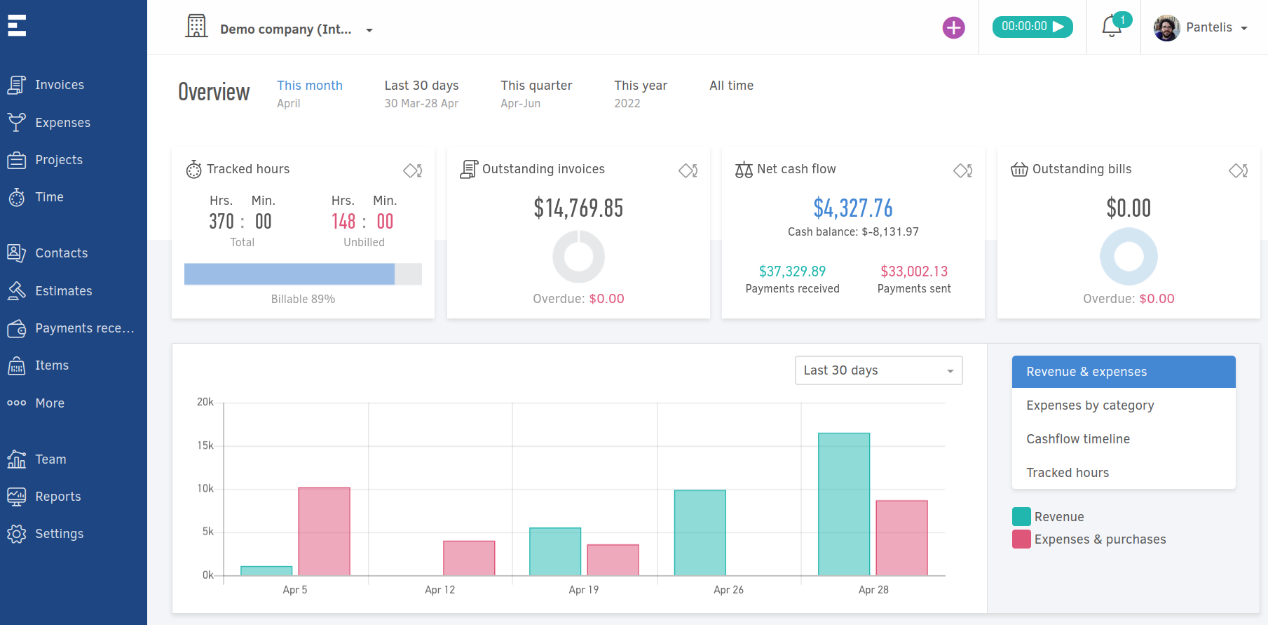 Impact EINVOICING credits