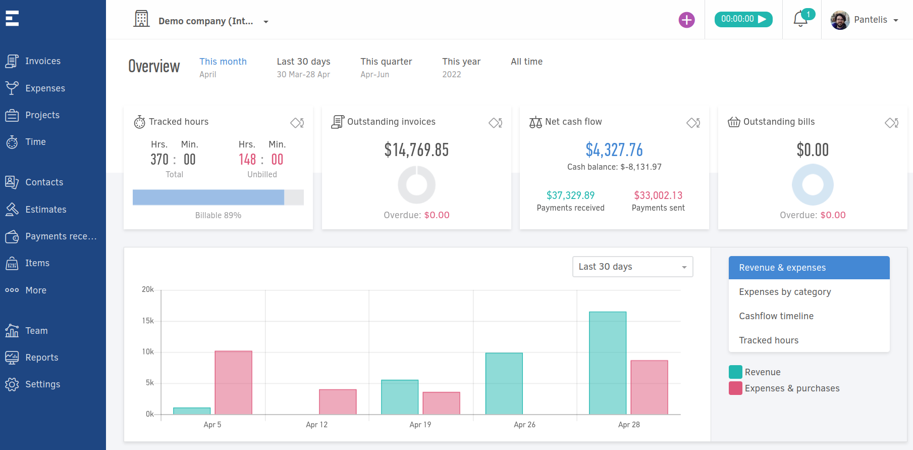 SoftOne eInvoicing credits