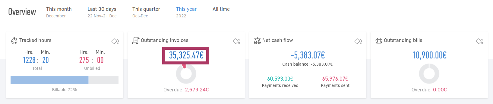 Drill-down in the Overview Dashboard