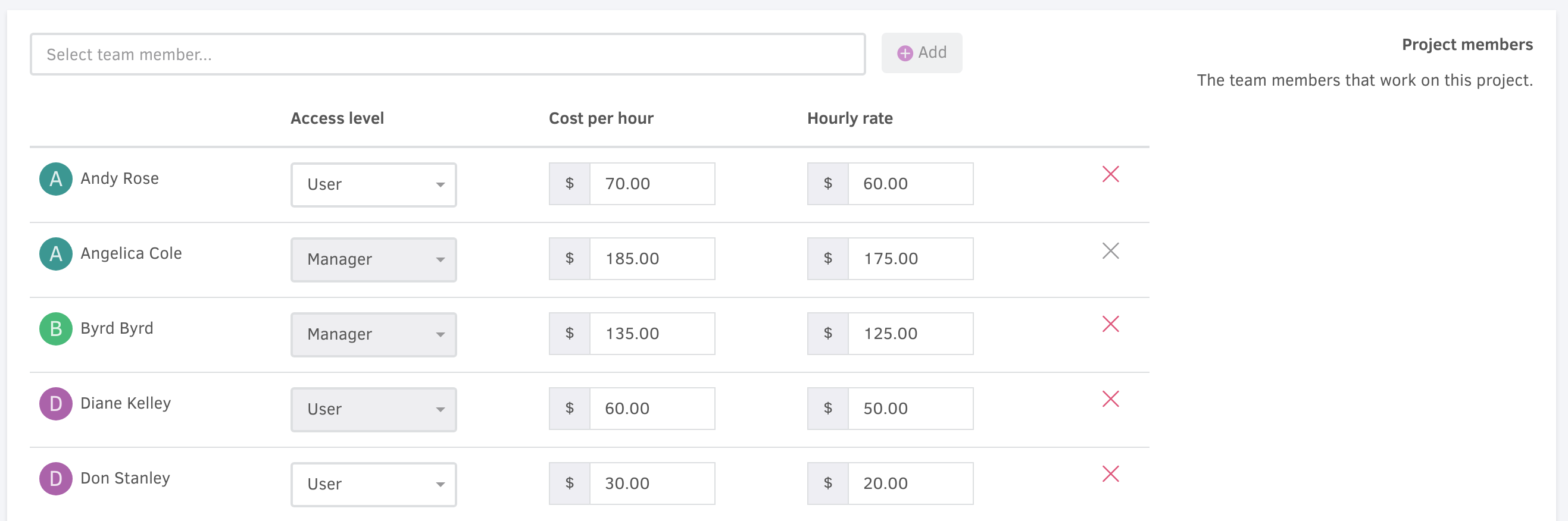 Project costs