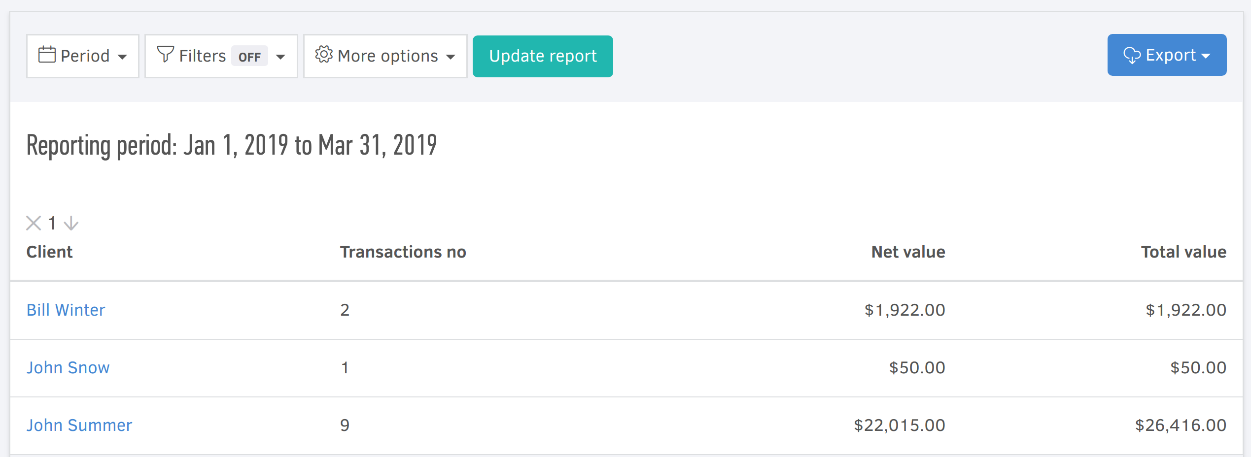 Sales by client & purchases by supplier reports