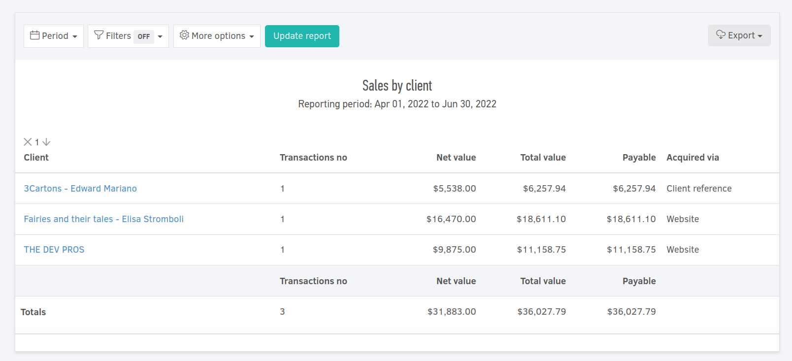 Sales by client report