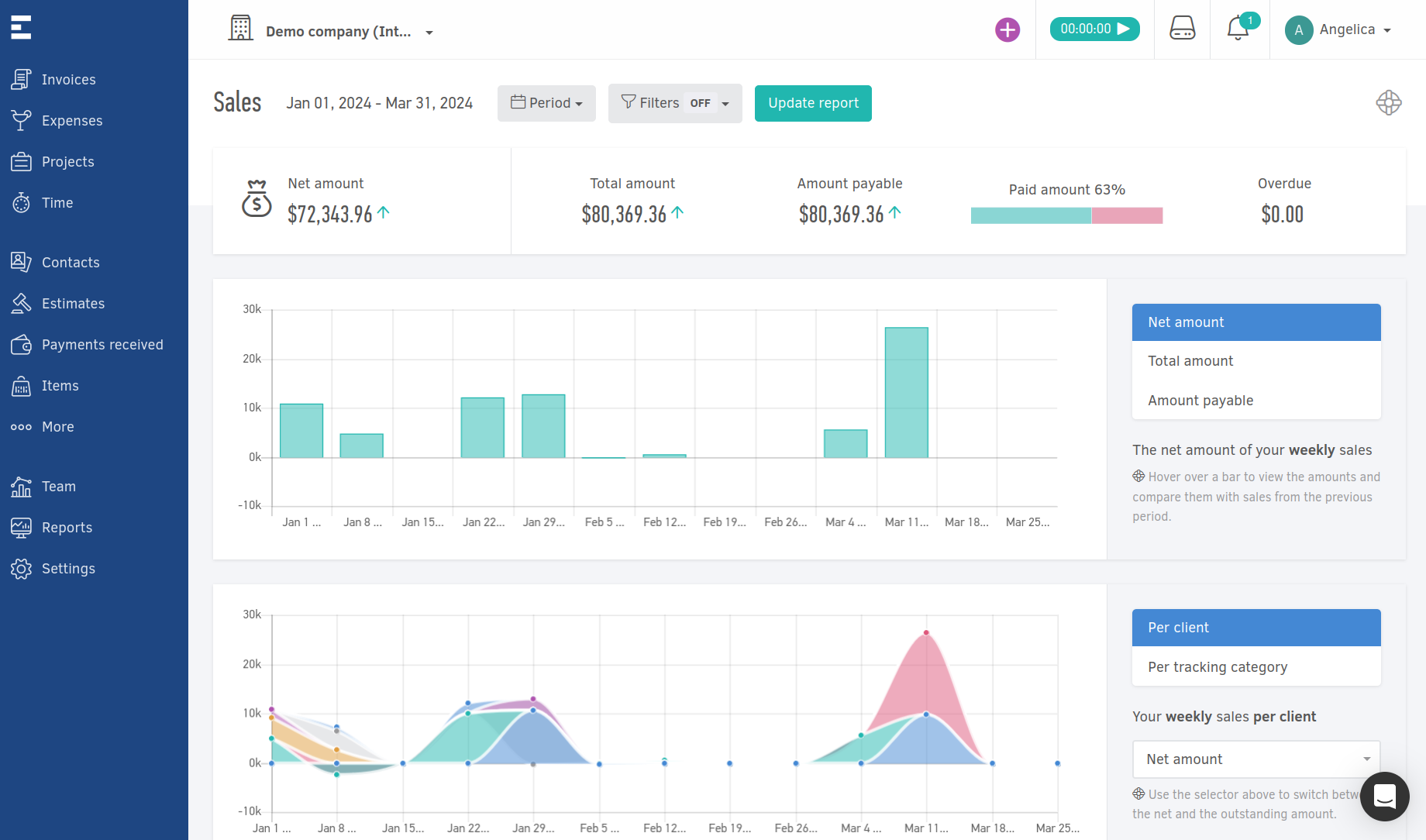 Sales dashboard in Elorus